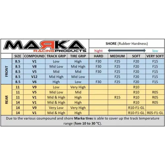 Marka V1r10-Fl-Gl Rear Tire 10° 14Mm (Glf) 2