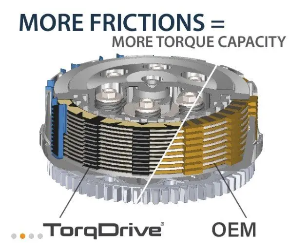 Ekluse Torqdrive Clutch Pack Rms-2807176 2023–2026 Yamaha Yz450f 2
